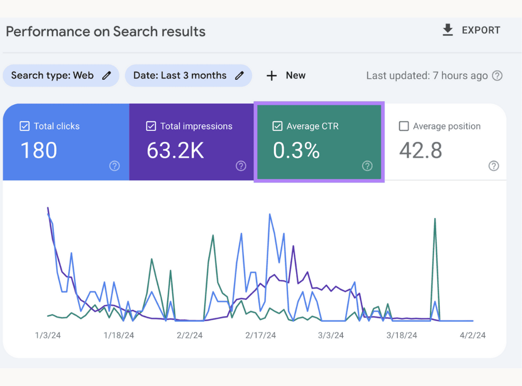 Website SEO result