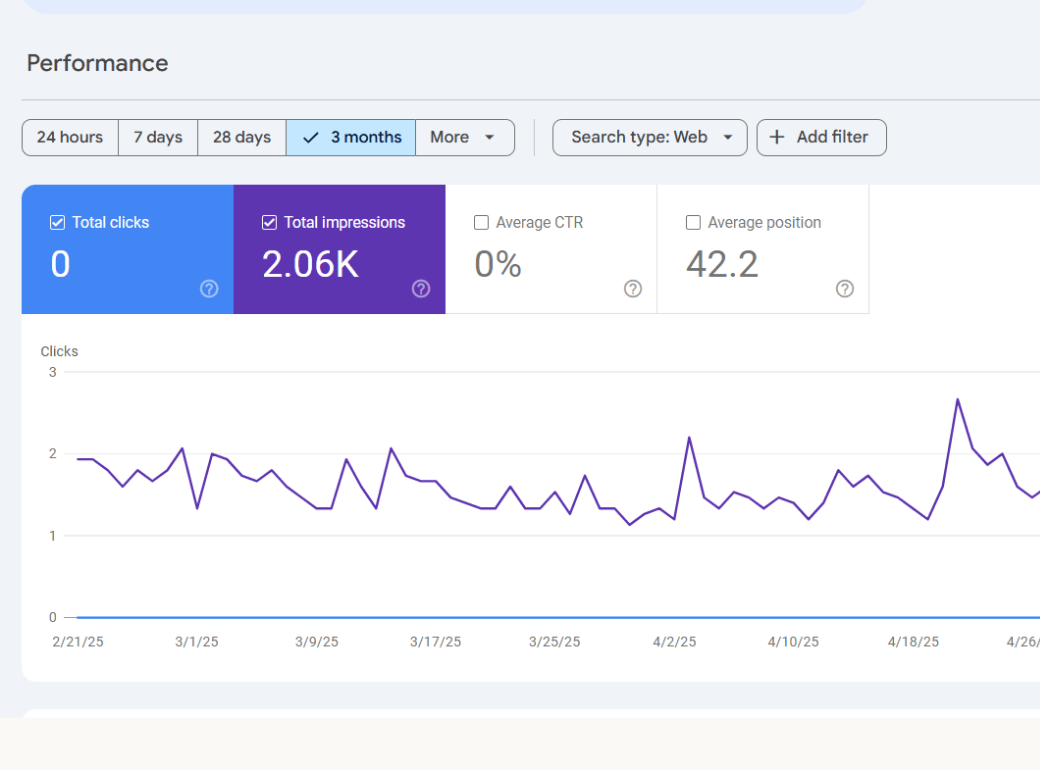 Website SEO result