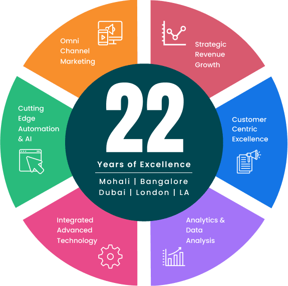 Local SEO 2 How to Improve Local SEO?