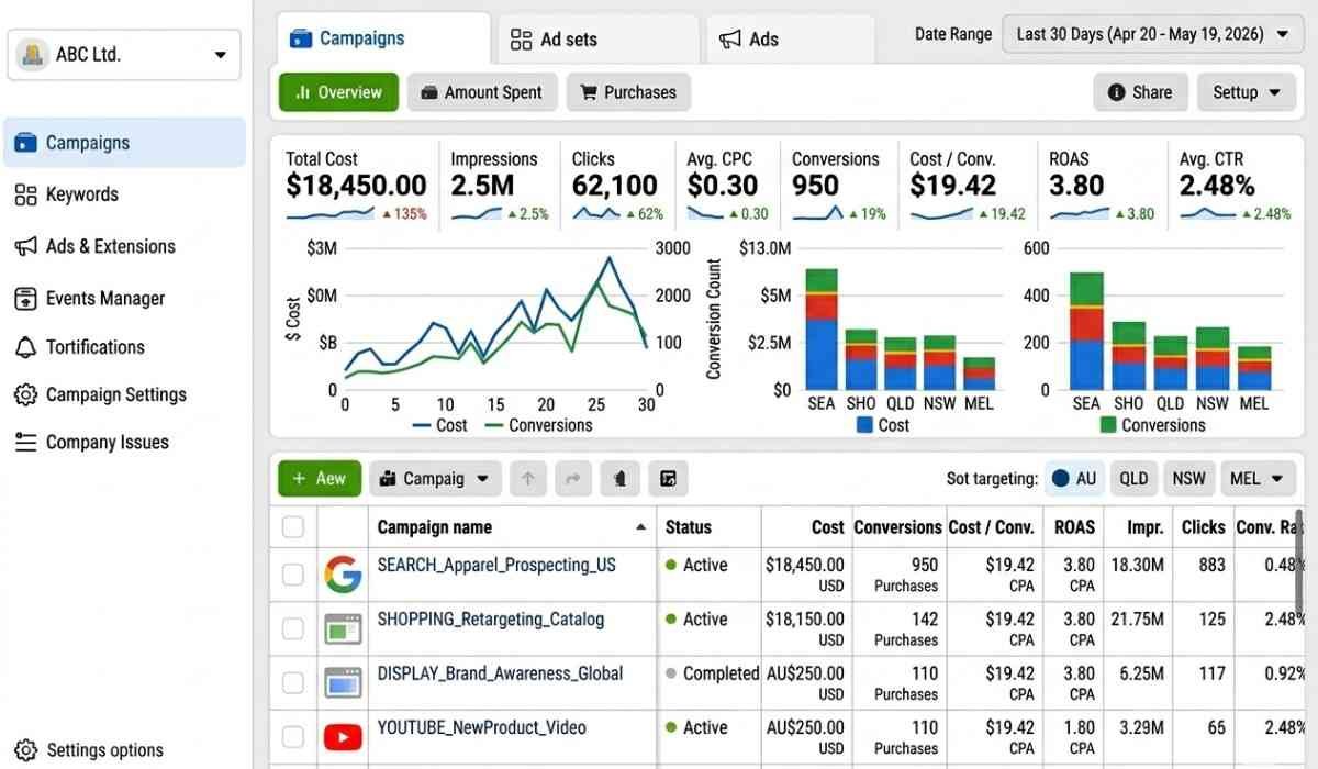 Facebook Meta Ads aj digital leads in australia
