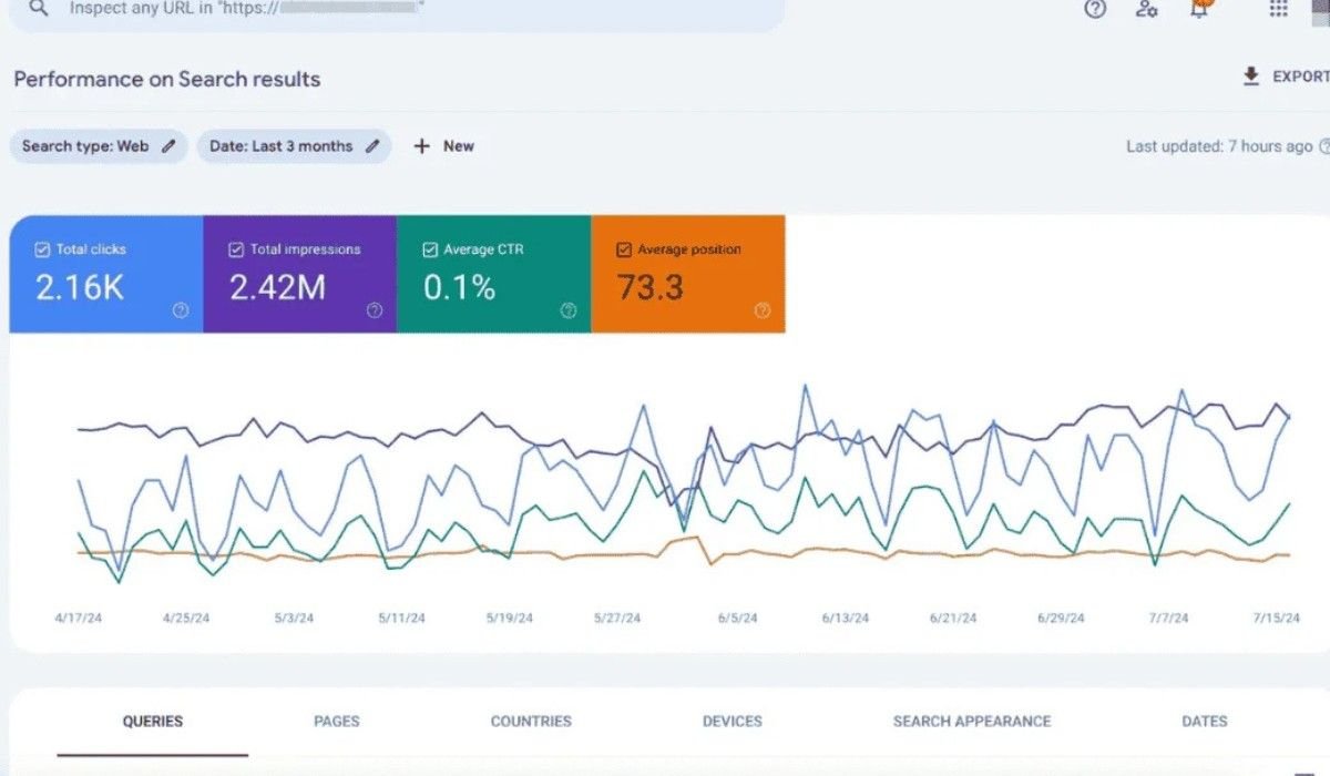 Google Ads PPC Campaigns in australia aj digital leads