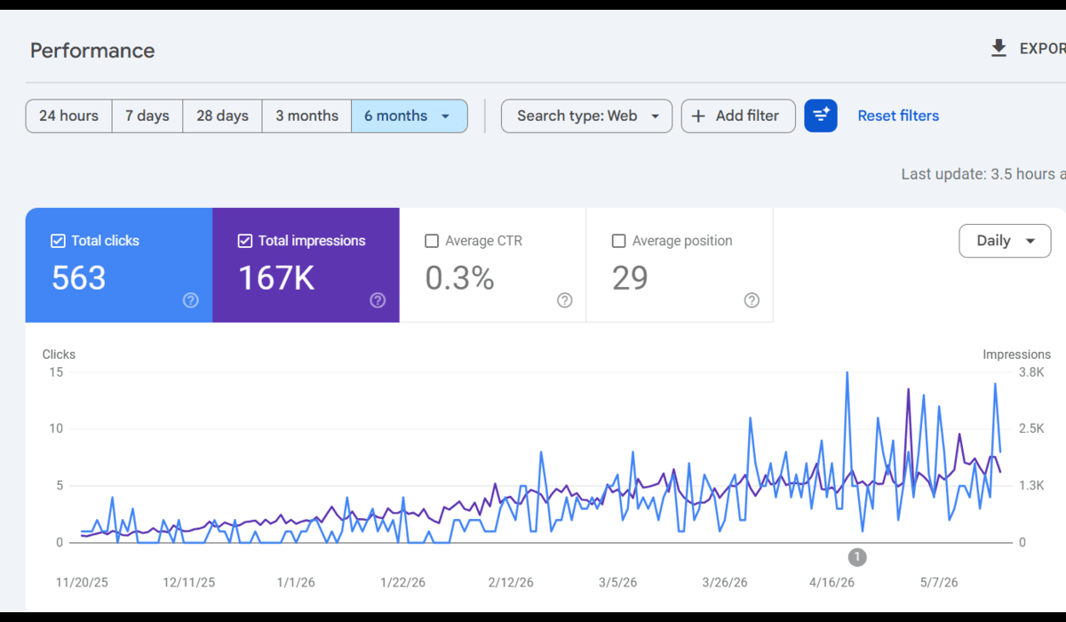 Search Engine Optimisation SEO
