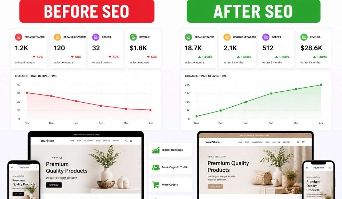 eCommerce SEO Solutions